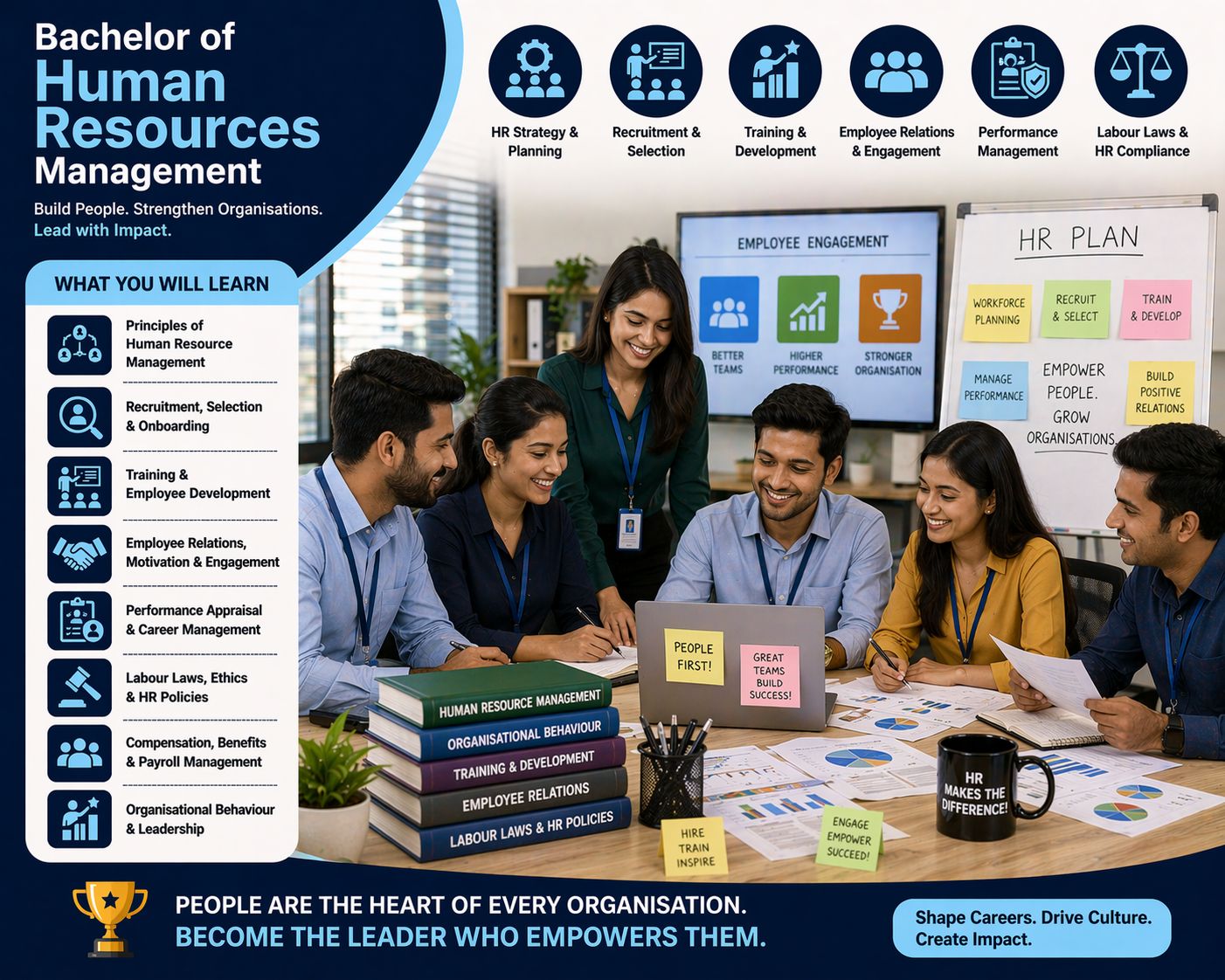 Bachelor of Human Resources Management