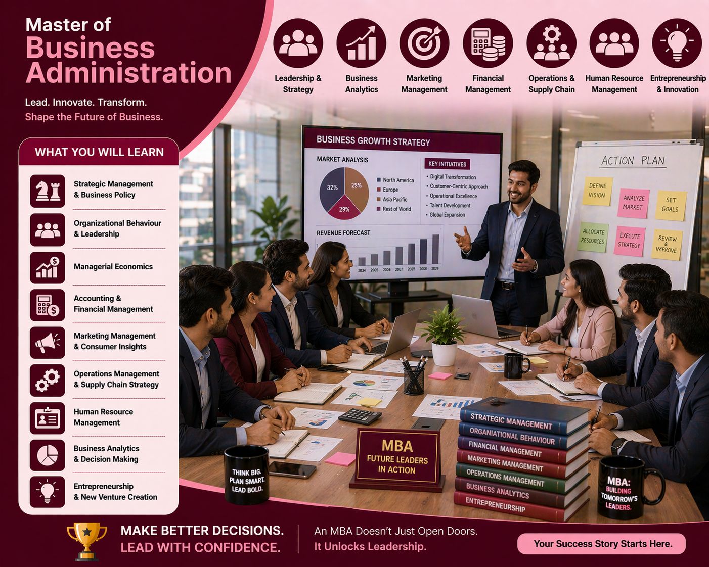 Master of Business Administration