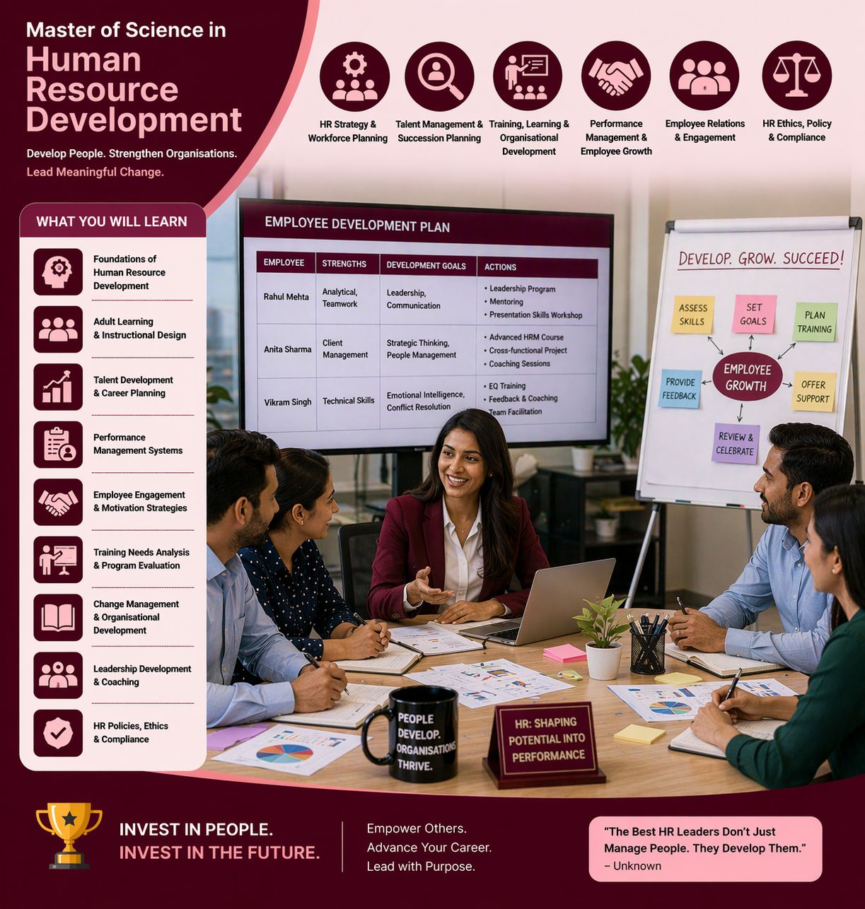 Master of Science in Human Resource Development