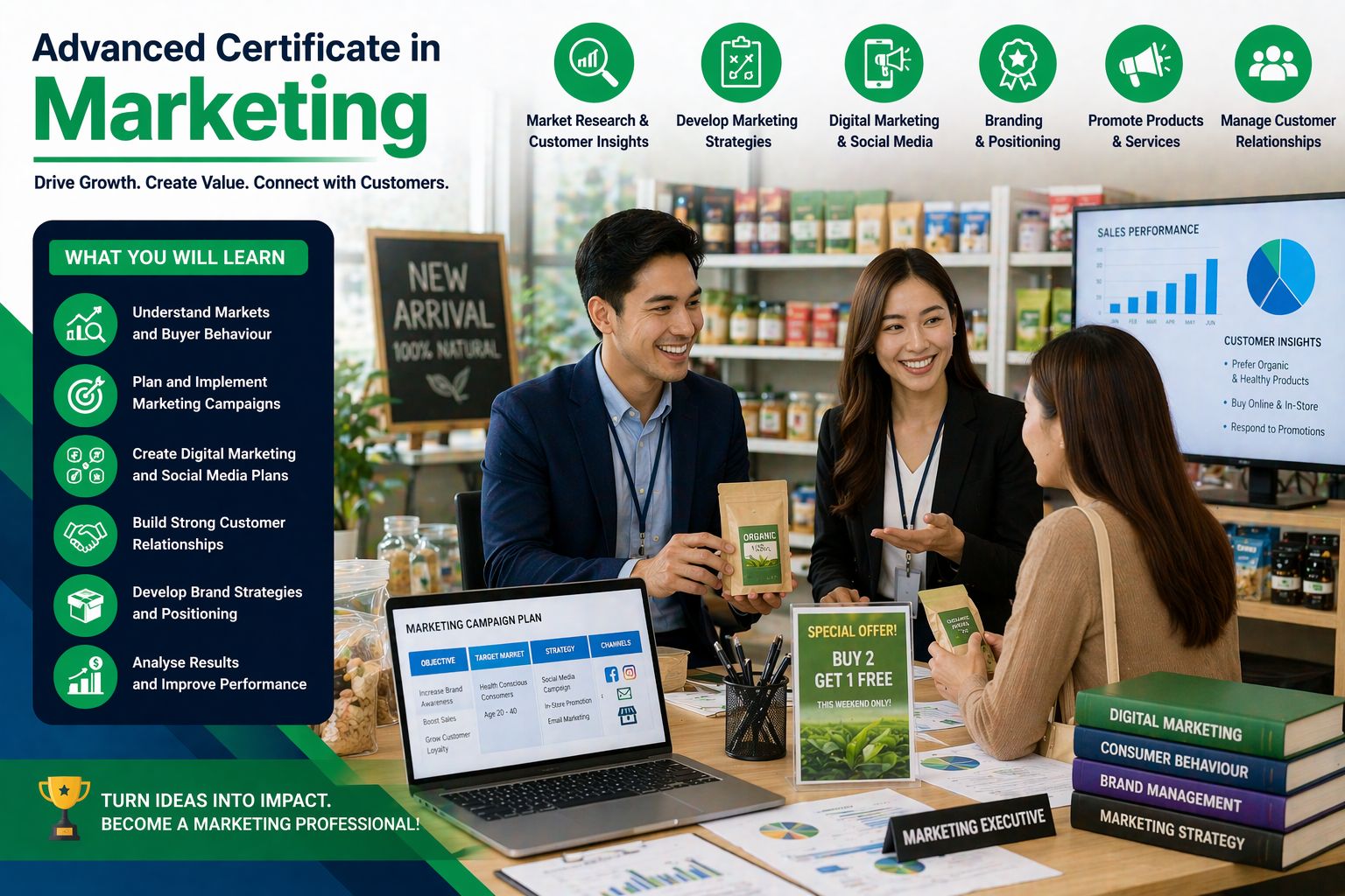 Advanced Certificate in Marketing